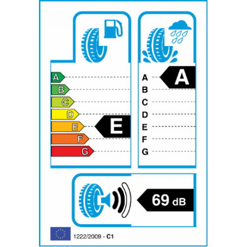 Europees Bandenlabel